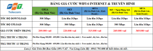 Giá Cước Mạng FPT Bắc Giang